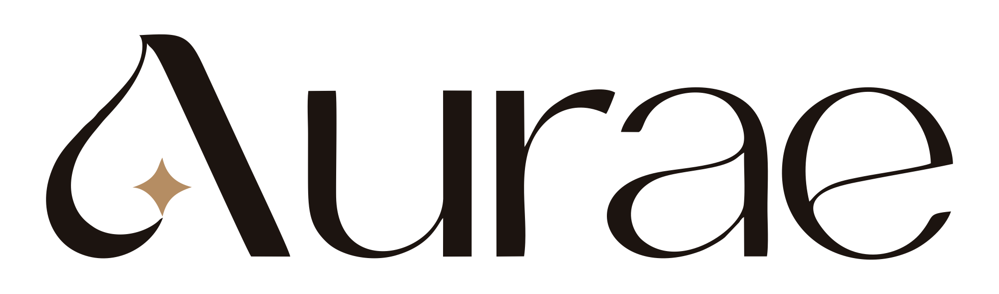 AURAE